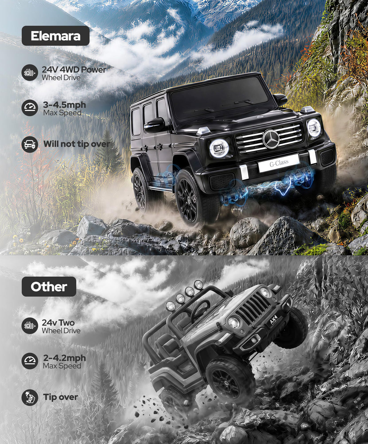 2 Seater 24v 4WD Ride on Car with Remote Control, Black D770047
